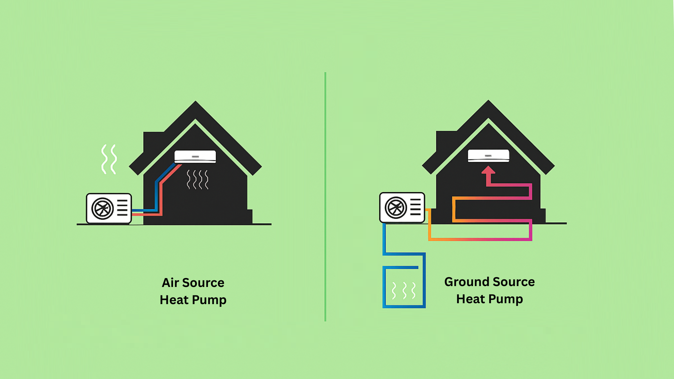 Air Source vs. Ground Source Heat Pumps: Which is Right for You?
