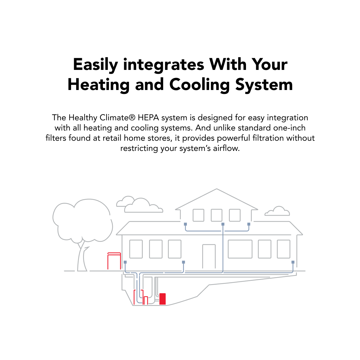 Lennox Healthy Climate HEPA-20 Bypass Air Filtration System