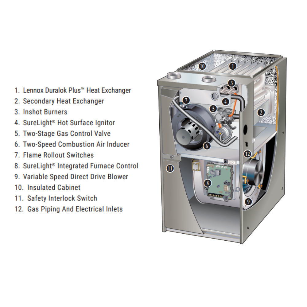 Lennox ML296 45,000 BTU Furnace