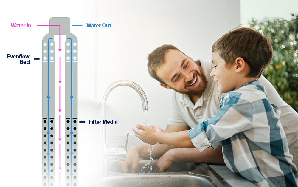How a Whole Home Chemical Filter Works and Why It’s Worth It?