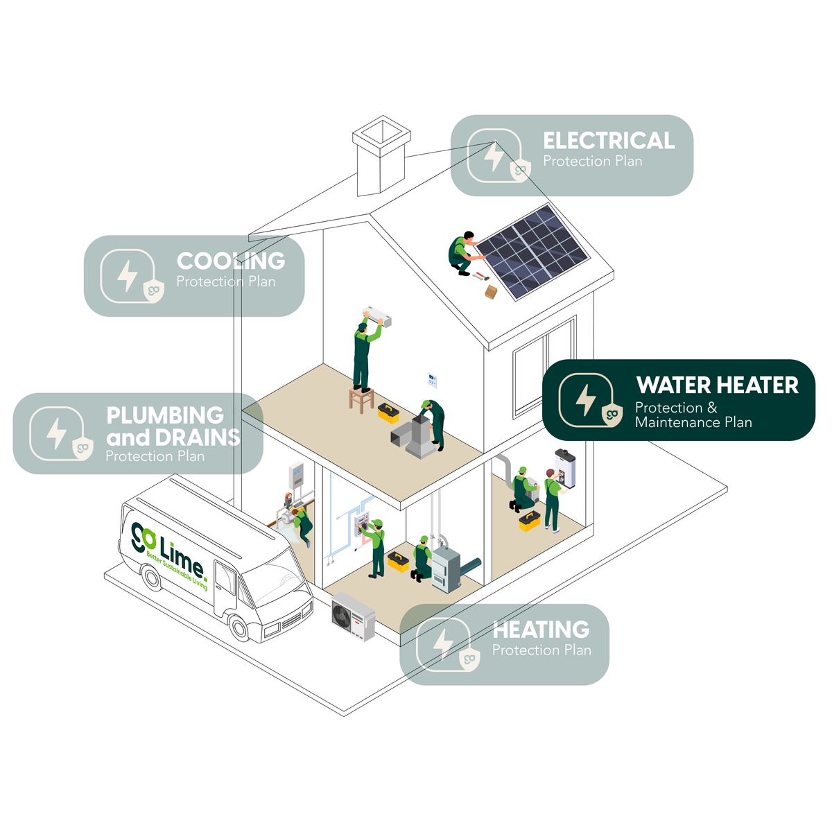 Water Protection Unit Water Heater Protection Plans | Go Lime