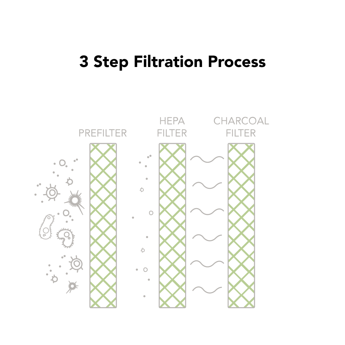 Lennox Healthy Climate HEPA-20 Bypass Air Filtration System