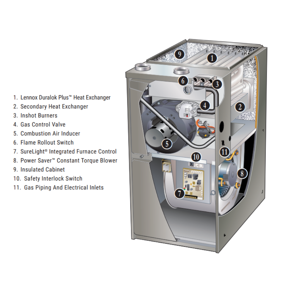 Lennox Single Stage Gas Furnace | 70,000 BTU | ML196UH070XE36BK