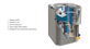 Lennox Merit Series 2.5 Ton Air Conditioner Parts